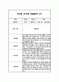 유아 관찰일지 발달평가 만4세 1년 (20페이지분량, 매우 상세합니다) 11페이지