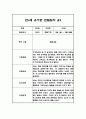 유아 관찰일지 발달평가 만4세 1년 (20페이지분량, 매우 상세합니다) 15페이지