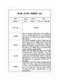 유아 관찰일지 발달평가 만4세 1년 (20페이지분량, 매우 상세합니다) 17페이지