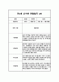 유아 관찰일지 발달평가 만4세 1년 (20페이지분량, 매우 상세합니다) 19페이지