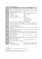 대학병원 출신 간호사가 작성한 정맥주입요법(Intravenous infusion) 12페이지