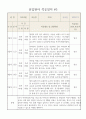 만0세 2023년 신입원아 적응일지  일주일분량 5명 적응일지 3페이지