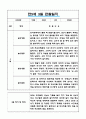 만5세 3월 관찰일지 5명  평가와 해석 포함 관찰일지  평가인증 통과 관찰일지 2페이지
