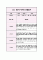 1년 관찰일지 만5세 5명 20Page 분량 (관찰내용과 해석과 평가,아주 상세합니다) 5페이지