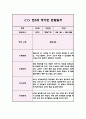 1년 관찰일지 만5세 5명 20Page 분량 (관찰내용과 해석과 평가,아주 상세합니다) 11페이지