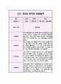 1년 관찰일지 만5세 5명 20Page 분량 (관찰내용과 해석과 평가,아주 상세합니다) 13페이지