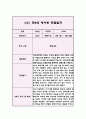 1년 관찰일지 만5세 5명 20Page 분량 (관찰내용과 해석과 평가,아주 상세합니다) 14페이지