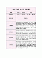 1년 관찰일지 만5세 5명 20Page 분량 (관찰내용과 해석과 평가,아주 상세합니다) 15페이지