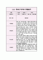 1년 관찰일지 만5세 5명 20Page 분량 (관찰내용과 해석과 평가,아주 상세합니다) 17페이지