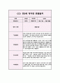 1년 관찰일지 만5세 5명 20Page 분량 (관찰내용과 해석과 평가,아주 상세합니다) 19페이지