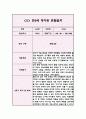 1년 관찰일지 만5세 5명 20Page 분량 (관찰내용과 해석과 평가,아주 상세합니다) 20페이지