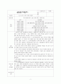 지역아동센터사회복지현장실습일지 20일 2페이지
