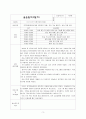 지역아동센터사회복지현장실습일지 20일 3페이지