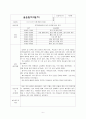 지역아동센터사회복지현장실습일지 20일 6페이지