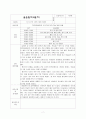 지역아동센터사회복지현장실습일지 20일 7페이지