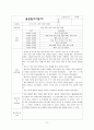 지역아동센터사회복지현장실습일지 20일 8페이지