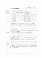 지역아동센터사회복지현장실습일지 20일 9페이지
