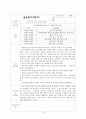 지역아동센터사회복지현장실습일지 20일 10페이지