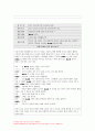 교육평가A형] 1. 공통형 -관찰법의 개념, 관찰기록방법, 진행절차, 관찰기록방법 가운데 1가지를 선택한 뒤 그것의 선택 이유,교육현장이나 생활현장에서 직접 실시한 기록과 그에 따른 결과 2. 지정형 A형- 교육평가의 개념에 대해 간단히 기술 - 방송대 교육평가 8페이지