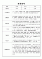 만2세 1학기 관찰일지 5명 분량 5페이지