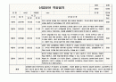 2023년 만2세 신입원아 적응일지 5명 (3월2일~3월8일) 2페이지