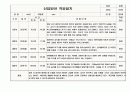 2023년 만2세 신입원아 적응일지 5명 (3월2일~3월8일) 3페이지