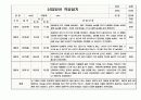 2023년 만2세 신입원아 적응일지 5명 (3월2일~3월8일) 4페이지
