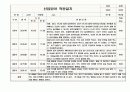 2023년 만2세 신입원아 적응일지 5명 (3월2일~3월8일) 5페이지