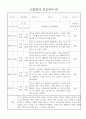 만2세반 신입 적응일지 일주일치 5명  총평 포함된 적응일지 2페이지