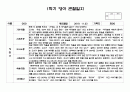 어린이집 만2세 1학기 관찰일지 14명 (평가제,평가인증) - 만2세 유아 관찰일지 14명 14페이지 2페이지