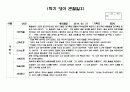 어린이집 만2세 1학기 관찰일지 14명 (평가제,평가인증) - 만2세 유아 관찰일지 14명 14페이지 5페이지