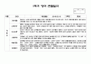 어린이집 만2세 1학기 관찰일지 14명 (평가제,평가인증) - 만2세 유아 관찰일지 14명 14페이지 7페이지