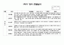 어린이집 만2세 1학기 관찰일지 14명 (평가제,평가인증) - 만2세 유아 관찰일지 14명 14페이지 8페이지