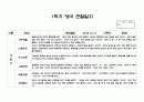 어린이집 만2세 1학기 관찰일지 14명 (평가제,평가인증) - 만2세 유아 관찰일지 14명 14페이지 14페이지
