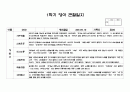 어린이집 만2세 1학기 관찰일지 14명 (평가제,평가인증) - 만2세 유아 관찰일지 14명 14페이지 15페이지