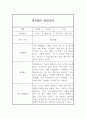 일상생활,놀이활동 영역 만4세 1학기 관찰일지 10page 6페이지