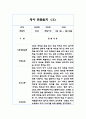 만2세 (4세) 1년 관찰일지 + 총평  20페이지 분량 관찰일지 15페이지