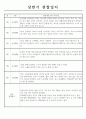 만0세 1학기 3월~8월 관찰일지 8명 분량 2페이지