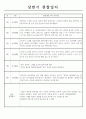 만0세 1학기 3월~8월 관찰일지 8명 분량 6페이지