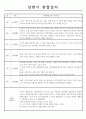 만0세 1학기 3월~8월 관찰일지 8명 분량 8페이지