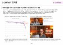CHAT GPT (AI) 가 불러올 미래 - 각 분야별 활용성과 구체적 사례 - 20페이지