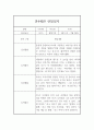 일상생활,놀이활동 영역 만4세 2학기 관찰일지 10page 7페이지