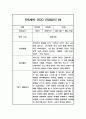 일상과 놀이영역 만5세 1학기 (3월-8월) 관찰일지 (10페이지 분량,평가인증 통과 관찰일지) 8페이지