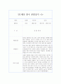 만1세 (3세) 1년치 영아 행동 관찰일지 5명분 20페이지 (관찰내용과 총평가, 평가인증 통과) 10페이지