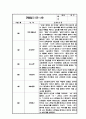 만1세 3월~8월 1학기 관찰일지 6명 1페이지