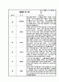 만1세 3월~8월 1학기 관찰일지 6명 3페이지