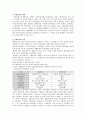 사회복지개론 2페이지