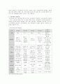 사회복지개론 3페이지