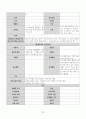 정신간호학 품행장애 케이스 Conduct disorder CASE STUDY  (간호진단 2개, 간호과정 2개, 간호수행 20개 이상) 10페이지