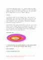 가족건강간호학 2023년) 1.가족건강사정도구 중 2가지 이상을 선택, 각각의 특성, 활용 방법 및 장단점 간호진단 분류체계 중 1가지를 선택 개발 목적 및 구조, 내용 특성 가족건강간호학 2.가족발달이론의 특성, Duvall이 제시한 가족생활주기와 발달과업 방송통신대 가족건강간호학 1학기 중간과제물 가족건강간호학 과제 7페이지